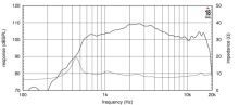 Driver 1.4" 18 Sound HD2000 8 Ohm - Img 3