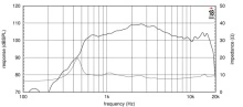 Driver 1.4" 18 Sound HD2000 8 Ohm - Img 3