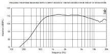 Driver 1.4" 18 Sound ND3A 8 Ohm - Img 2