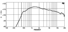 Driver 1.4" 18 Sound NSD1480N 8 Ohm - Img 3