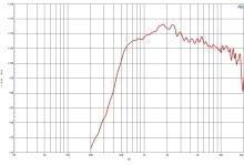Driver 1.4 Inch B&C DE1090TN - 8 Ohm - Img 3