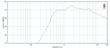 Driver 2" 18 Sound ND2060A 16 Ohm - Img 3