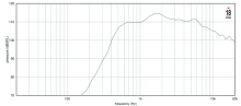 Driver 2" 18 Sound ND2060A 16 Ohm - Img 3