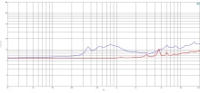 Driver Coaxial 2 Inch B&C DCX50 - 8 Ohm - Img 4
