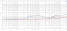 Driver Coaxial 2 Inch B&C DCX50 - 8 Ohm - Img 4
