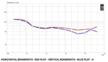Horn 1.4" 18 Sound XR1464C - Img 3