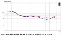 Horn 1.4" 18 Sound XR1464C - Img 3