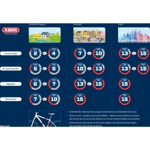 Abus - antifurt tip U - Facilo 32/150HB230 + bracket USH32 - nivel securitate 7/15 - Img 3