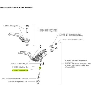 Magura - inel de strângere pentru conducte hidraulice - Img 2
