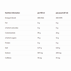 Powerbar - gel izotonic energizant cu aroma de mojito - Powergel Hydro 67ml cu cofeină - Img 2