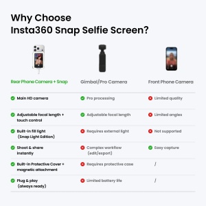 Ecran selfie Insta360 Snap - Img 2