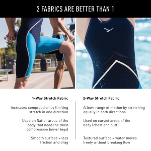 Finis - Costum inot tehnic pentru baieti sau barbati - Rival Jammer - negru - Img 7