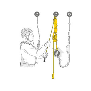 Kit de Salvare Jag System 120M Petzl - Img 2