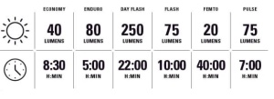 Lezyne - lumina fata far - Zecto Drive 250+ Lumeni - USB - Img 4