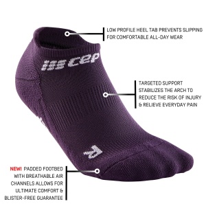 CEP - Sosete de compresie femei model sub glezna The Run Socks No Show W socks - mov inchis gri - Img 5