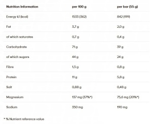 Powerbar - baton energie Energize Original, aroma fructe de padure - 55g - Img 2