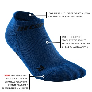 CEP - Sosete de compresie femei model sub glezna The Run Socks No Show W socks - albastru - Img 5