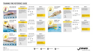 Finis - labe inot pentru adulti Positive Drive - galben negru - Img 9