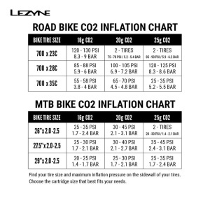 Lezyne - mini pompa CO2 - Control Drive CNC - black - 16g - Img 6