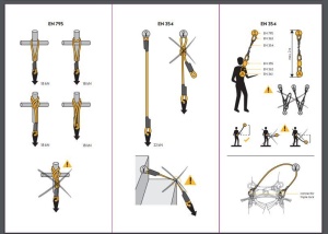 Lonjă Singing Rock Patron Lanyard 60, 80, 120, 150cm - Img 2