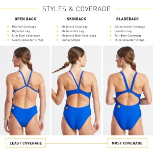 Finis - costum de baie intreg - Openback Solid Color - albastru intens afine - Img 6