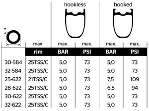 Continental - anvelopa pliabila bicicleta sosea, tubeless Grand Prix 5000 S TR - 700x25C - 25-622 - negru - Img 2