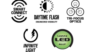 Lezyne - Lumina fata - SUPER DRIVE 1800+ SMART - 1800 lumeni - USB - negru - Img 4