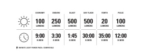 Lezyne - Lumina fata far- Fusion Drive 500+ - 500 lumeni - USB - negru - Img 5