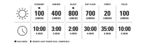 Lezyne - Lumina fata - MICRO DRIVE 800+ - 800 lumeni - USB - negru - Img 4
