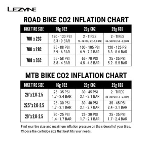 Lezyne - mini pompa CO2 - Control Drive CNC - black - 25g - Img 5