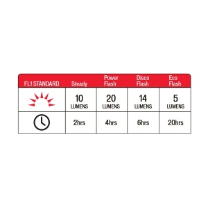 Specialized - lumina spate pentru bicicleta (stop spate) Flashback, cu prindere multipla, incarcare USB, 20 lumeni - negru - Img 5