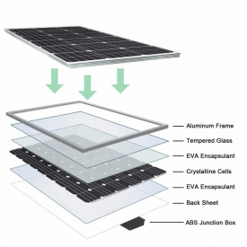 Panou fotovoltaic monocristalin, Incarcare solara, 12V - 150W 350W 530W, Solar panel module - Img 3