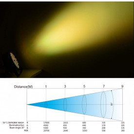 PAR-LED Slim, Proiector lumina color scena, Becuri 36x3W RGB, Microfon, Dmx IN-OUT, Lumini club, evenimente, prezentari, magazine, arhitectural, fundal - Img 4