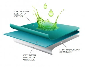 Manusi din nitril, nepudrate, de unica folosinta Microflex
