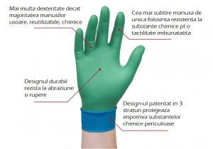 Manusi din nitril, nepudrate, de unica folosinta Microflex