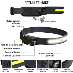 Lanterna de cap LED, frontala LED cu senzor de miscare, 5 moduri de iluminare - Img 5