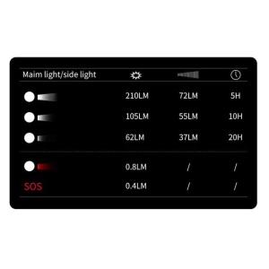 Lanterna pentru cap, cu led 5W si senzor, dimensiuni 8x3x5cm, negru - Img 3