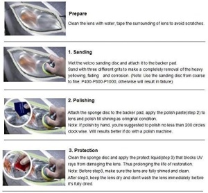 Kit polish auto profesional pentru faruri cu multile accesorii - Img 11