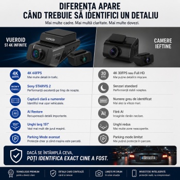 Cameră auto de bord, două canale, 4K-60FPS față, 2K-30FPS spate - Vueroid S1-4K Infinite-2CH-128GB - Img 2