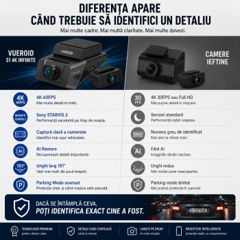Cameră auto de bord, două canale, 4K-60FPS față, 2K-30FPS spate - Vueroid S1-4K Infinite-2CH-128GB - Img 2
