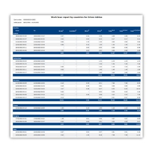 Aplicație evaluare date cititor TachoSafe PRO