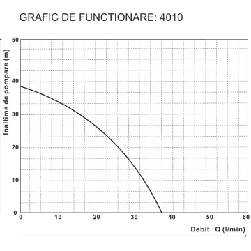 HIDROFOR POMPA FONTA 22L 550W JET 80S EPTO 673676 EVOSANITARY