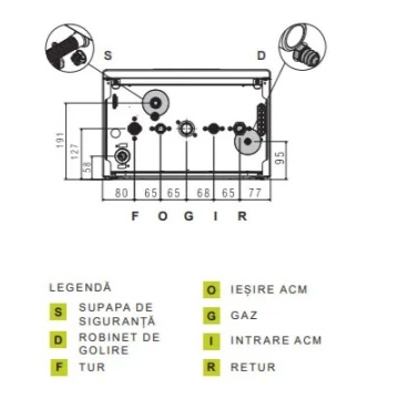 CENTRALA TERMICA IN CONDENSATIE 24KW BERETTA CIAO X 30C INCLUS KIT EVACUARE