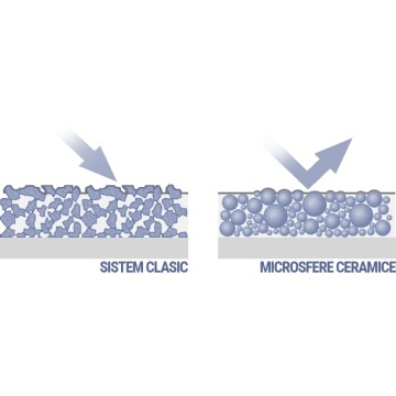 VOPSEA LAVABILA ZERTIFIKAT MICROSFERE CERAMICE 3L ALB LUCIOS KOBER