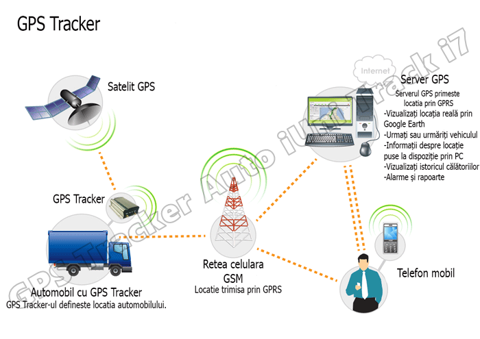 GPS Tracker Auto iUni Track i7, Autonomie nelimitata