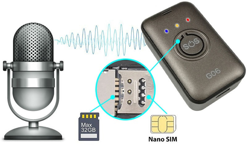 mini-gps-tracker-iuni-g06-cu-microfon-spion-gsm-sos-localizare-si-urmarie-gps-activare-vocala_9.jpg