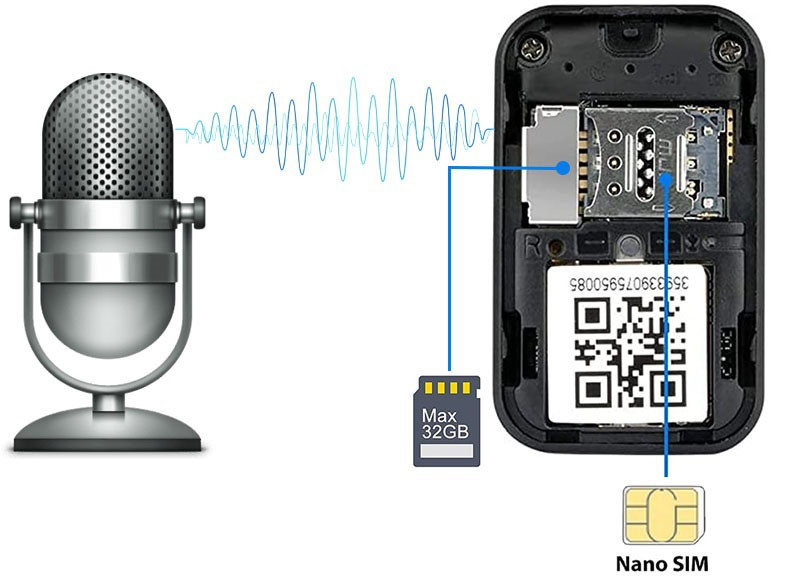 mini-gps-tracker-iuni-gf21-cu-microfon-spion-gsm-sos-localizare-si-urmarie-gps-activare-vocala_8.jpg