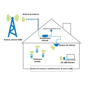 Amplificator semnal GSM 4G Profesional iUni EK73-LTE, 2600 MHz, Digital - Img 8