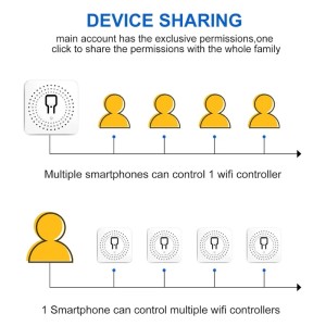 Comutator, Releu inteligent WiFi iUni DS2, WiFi, 16A, Smart Life / Tuya APP, Programabil, Control vocal - Img 10