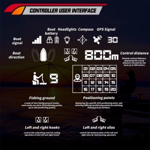 Barca Plantat, Nadit si Momit iUni V030, GPS, Sonar Fish Finder, Geanta Transport, 20000mAh, 800m, 15km/h - Img 8